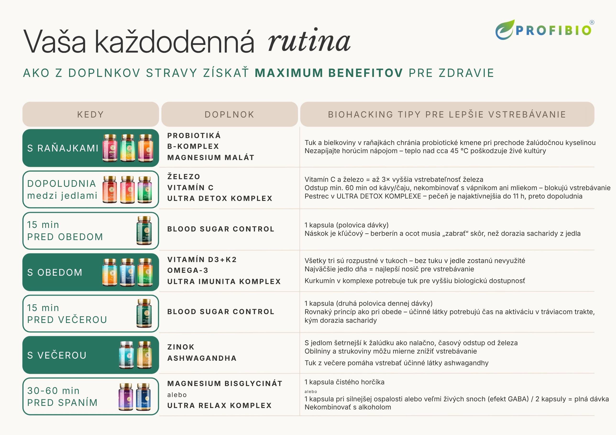 Kedy užívať doplnky stravy Profibio