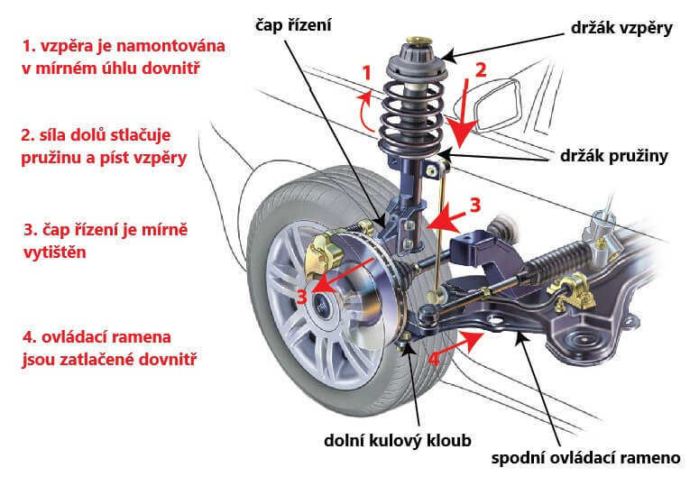 Kdy měnit tlumiče Octavia 3?
