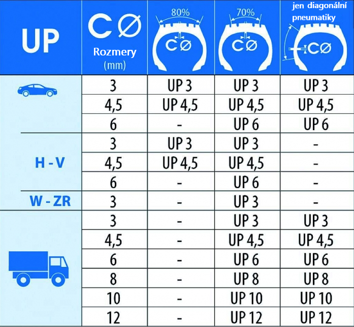 zaplaty_tip_top_UP-CZ