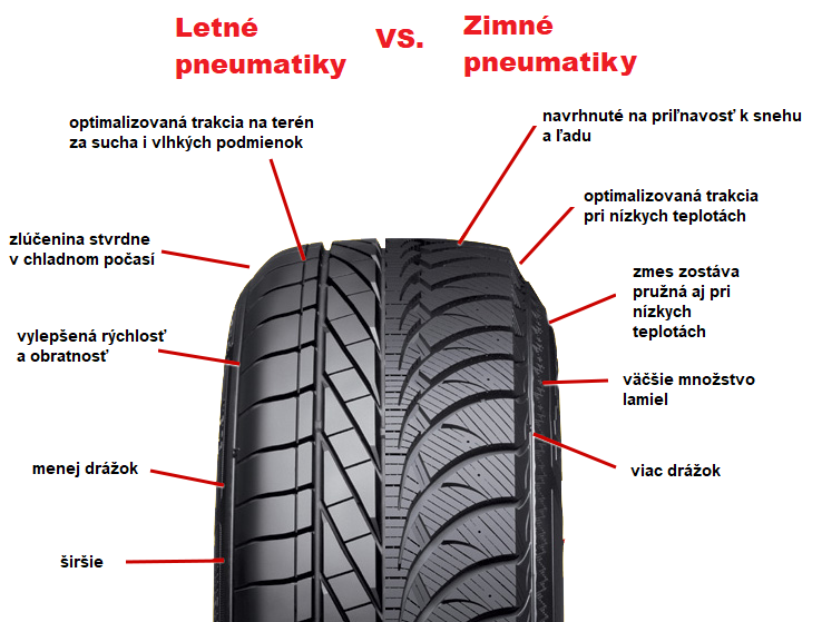 letne_vs_zimne_pneumatiky_2