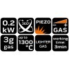 39002 3 plynovy mikrohorak s piezoelektrickym zapalovanim 360st regulacia plamena kapacita 3g 19 907 3