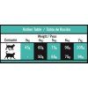 OPTIMAnova Cat Sterilised Chicken 2 kg  sleva 2% při registraci