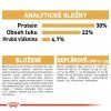 ROYAL CANIN Persian Adult  granule pro perské kočky