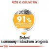 ROYAL CANIN Mini Dermacomfort