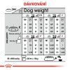 ROYAL CANIN Mini Dermacomfort