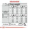 ROYAL CANIN Mini Sterilised  Masové granule pro kastrované malé psy