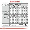 ROYAL CANIN Mini Urinary Care  Masové granule pro psy s problémy močového ústrojí a kameny