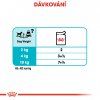 ROYAL CANIN Canin Canine Urinary 12x85g  Kapsičky pro psy s problémy močového ústroji a ledvinové kameny