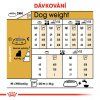 ROYAL CANIN Yorkshire  Kvalitní masové granule pro malé psy a Yorkshirské teriéry