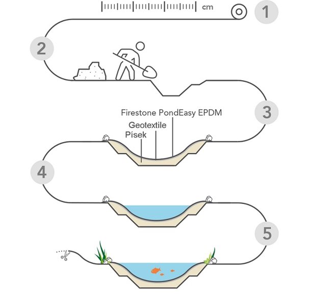 Infographic_PE_installation_steps-2