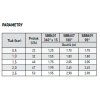 varijet parametry