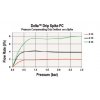Odkapávač Delta™ Drip Spike PC, průtok 2 l/h, průběžný, červený