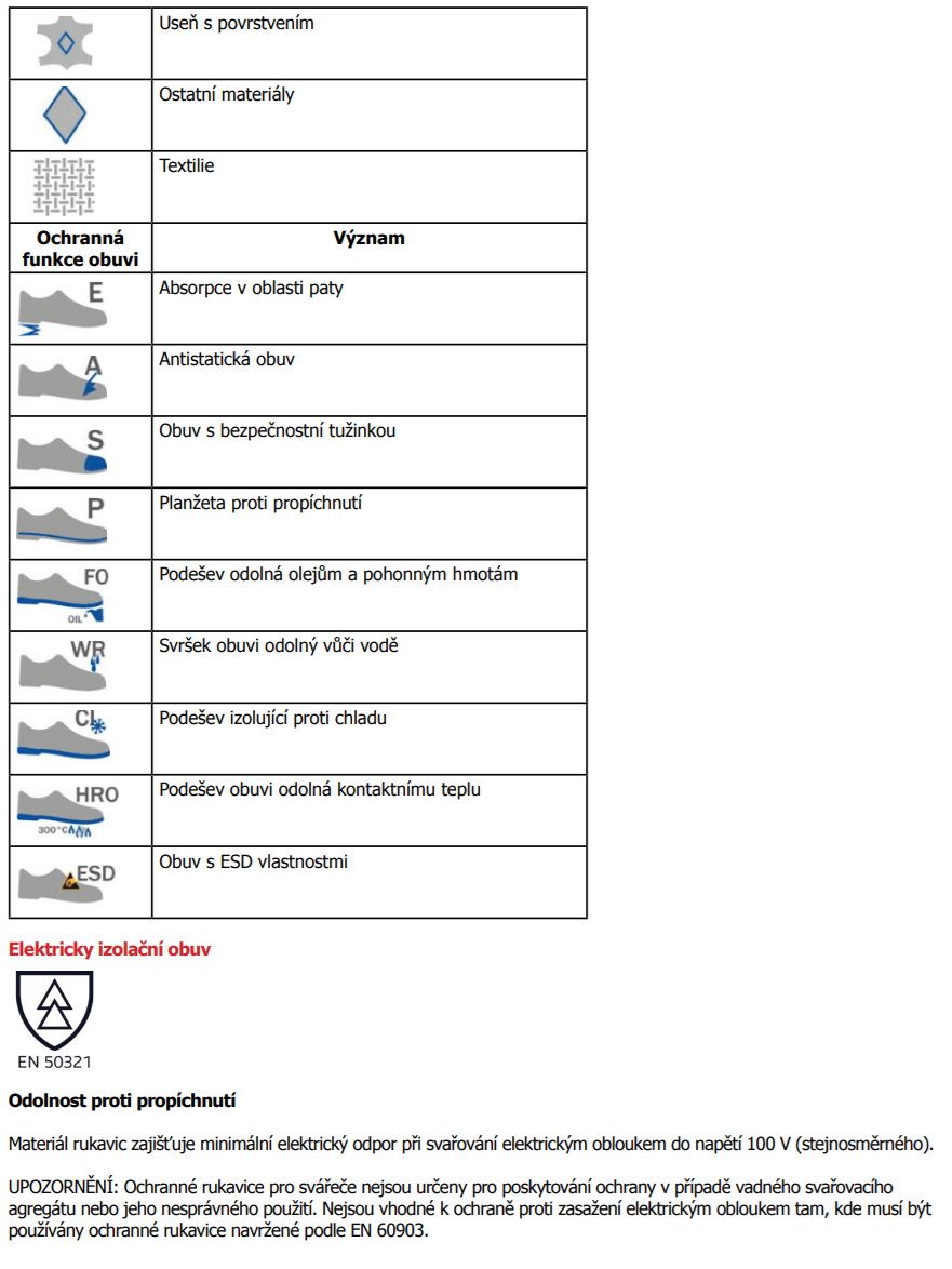 normy-7