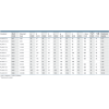 PLAV TAB2