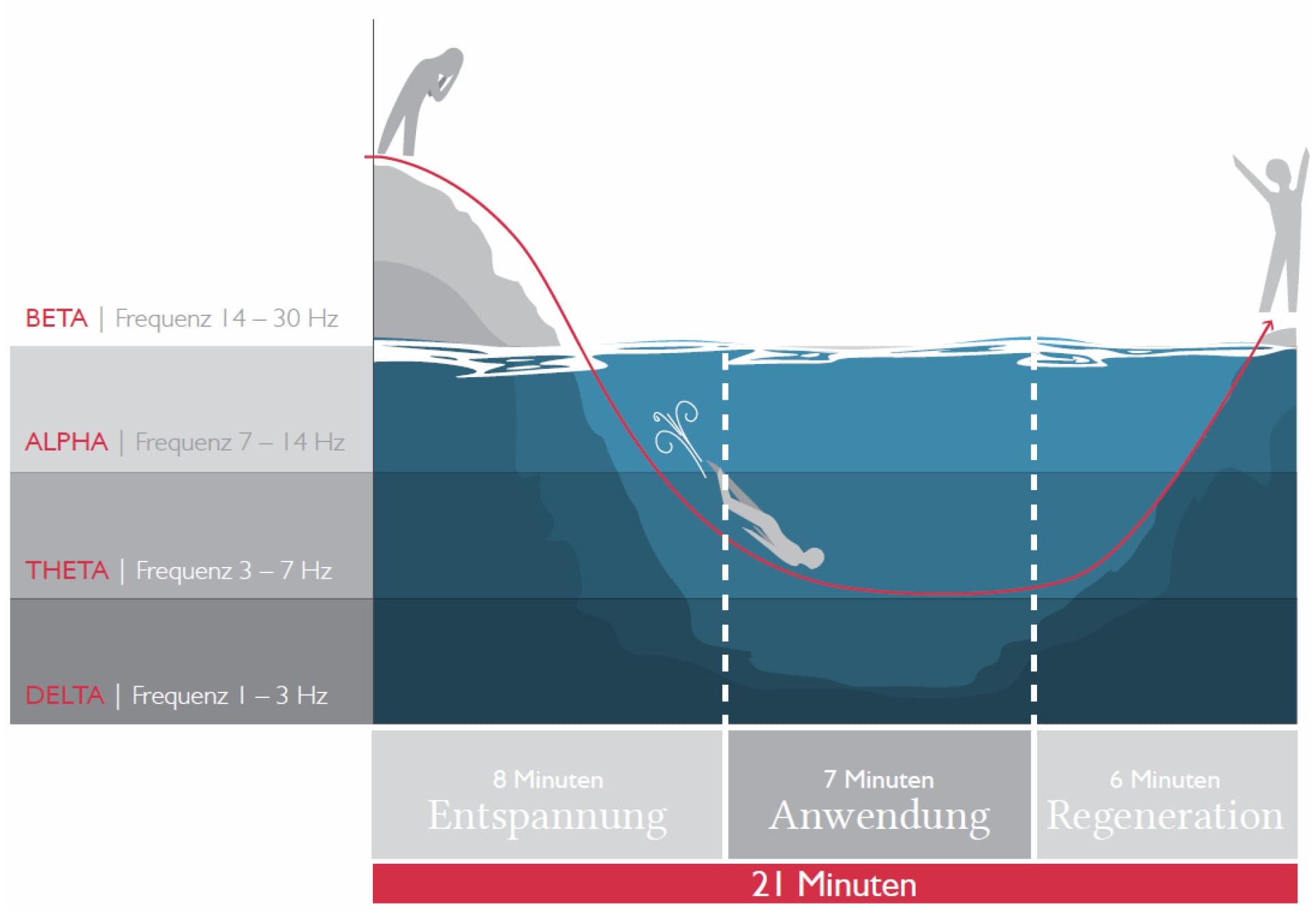 braintronics-entspannung