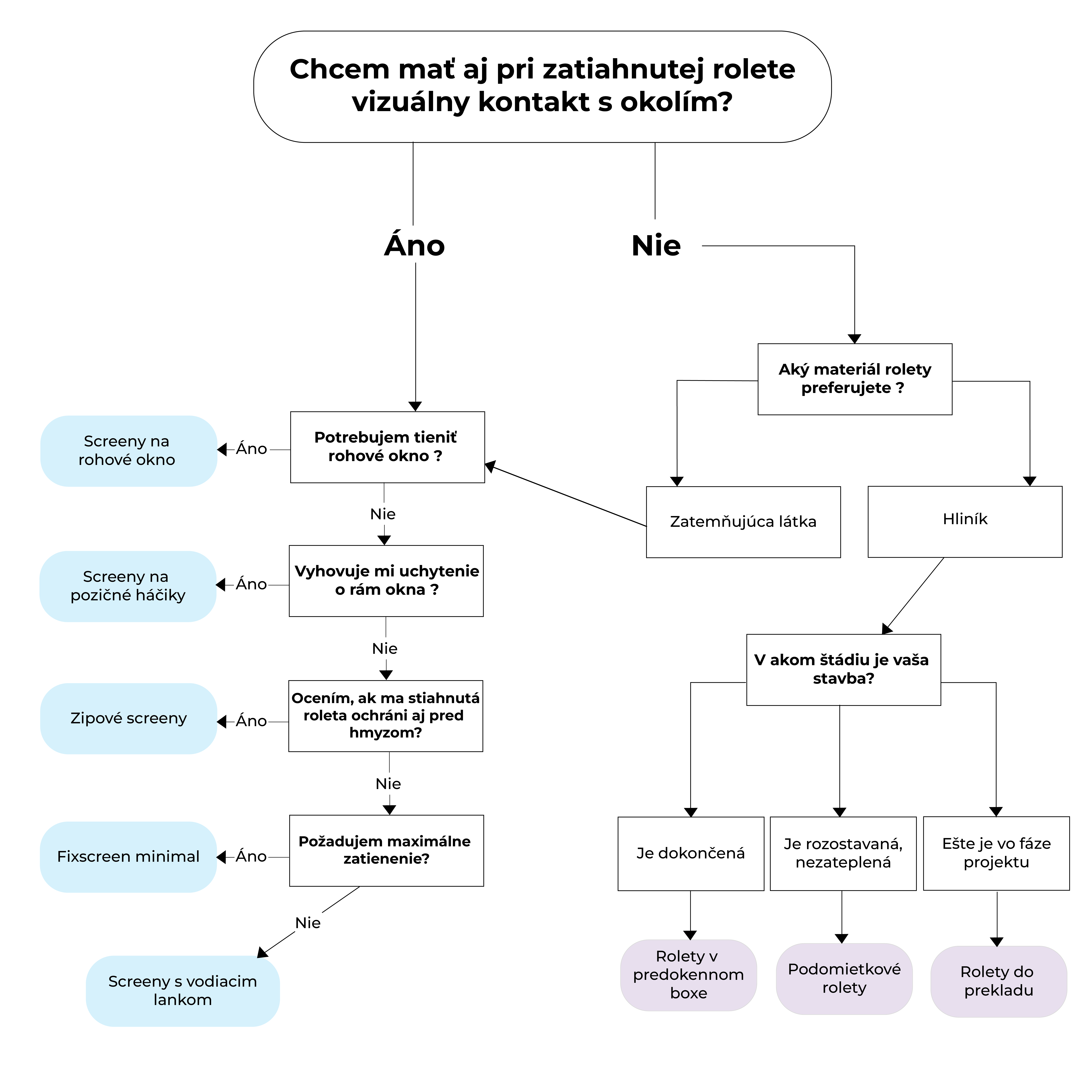 DIAGRAMY_FINAL-01