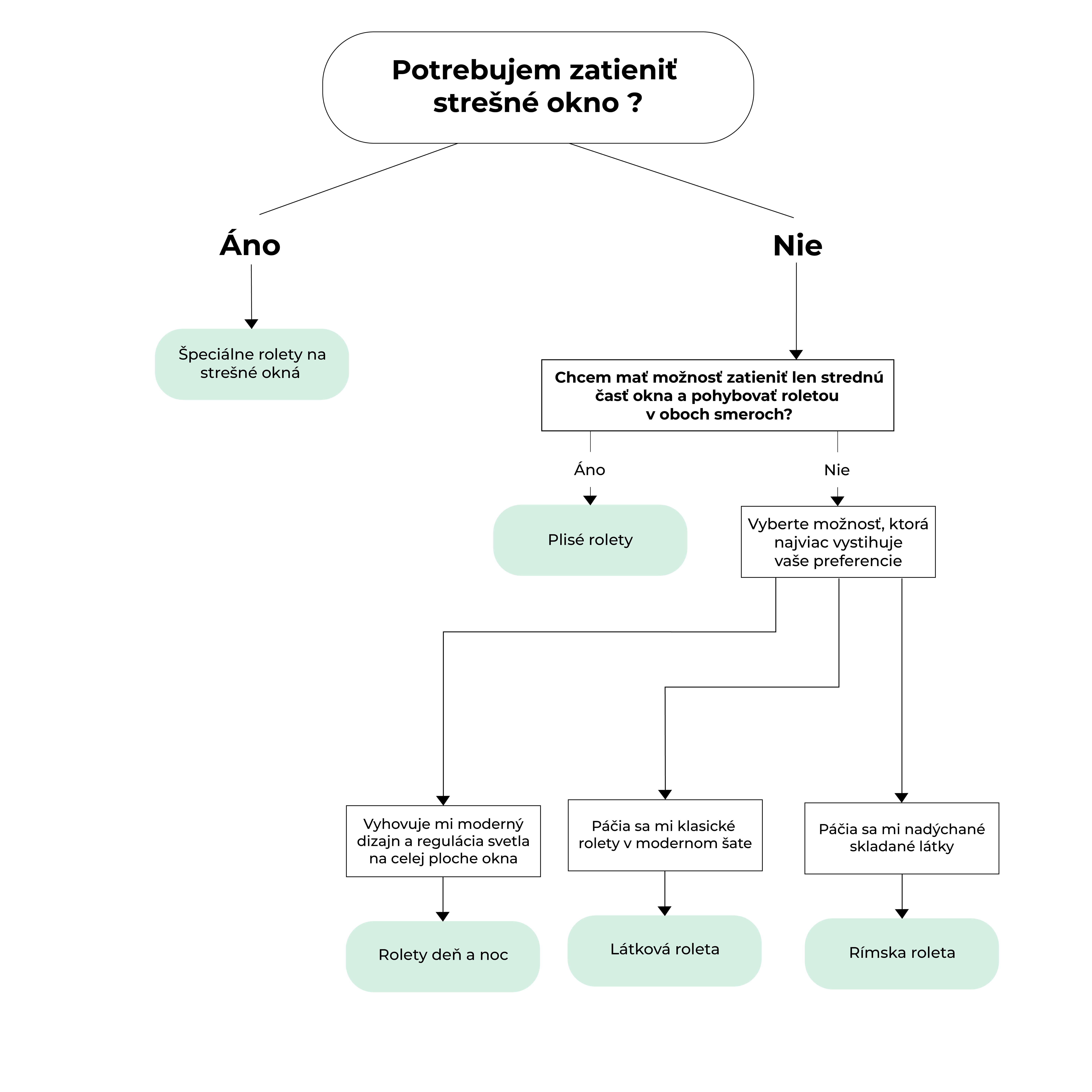 DIAGRAMY_FINAL-02