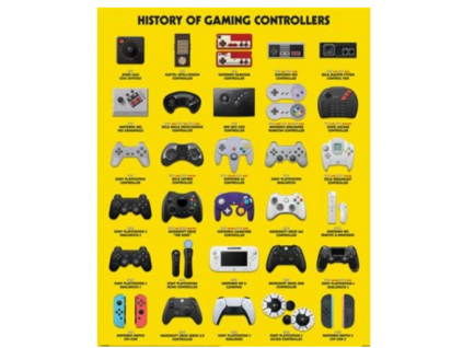 Plakát Controllers