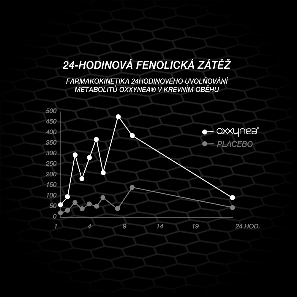 Oxxynea® – revoluční zdroj antioxidantů