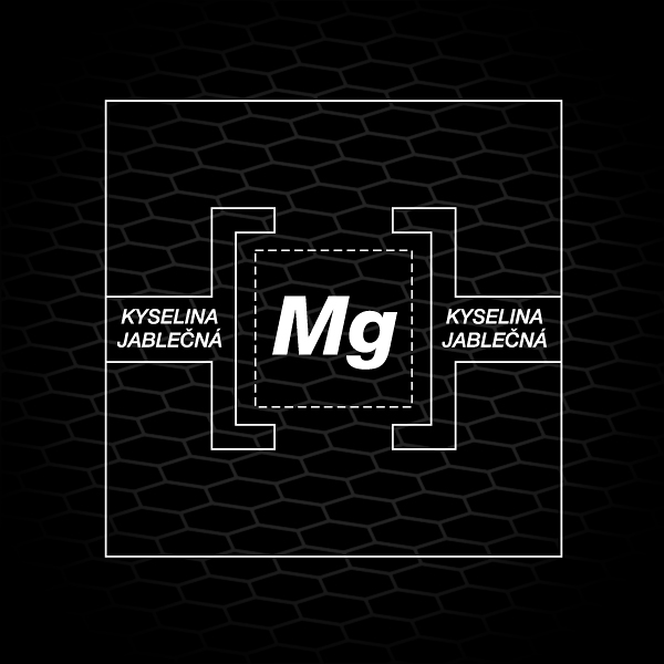 Co je vlastně Magnesium Malát