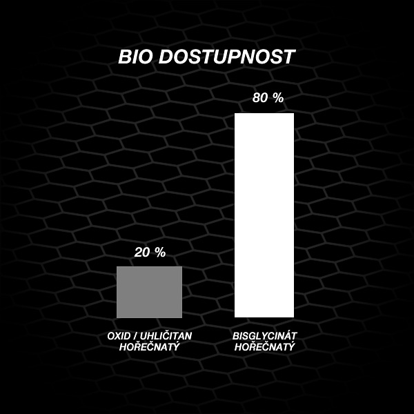 Proč nepufrovaný magnesium bisglycinát?