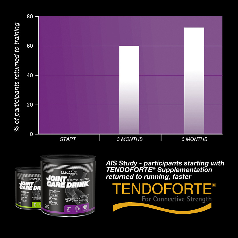 Tendoforte