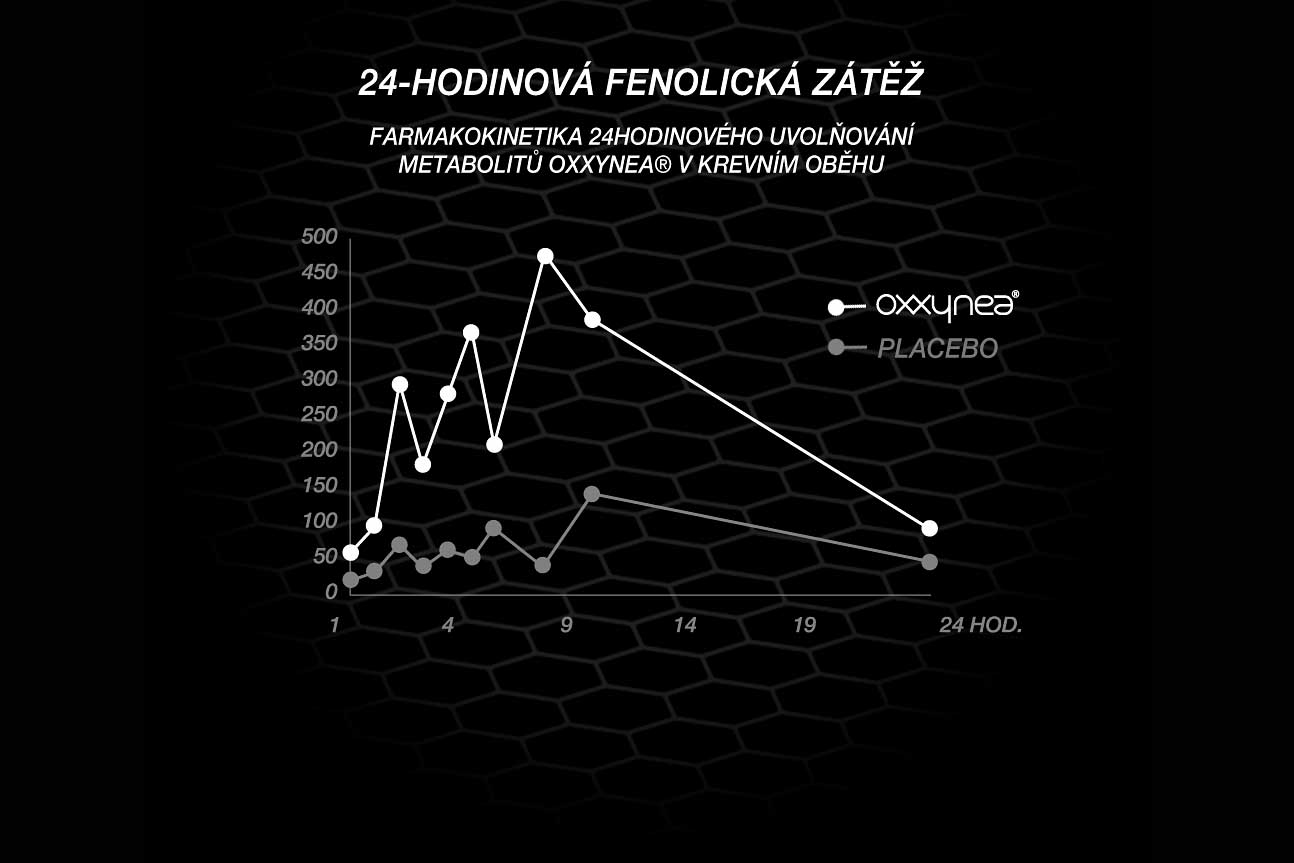 Složení Green Elixir Pro+ polyfenolový komplex Oxxynea a Ashwagandha KSM-66