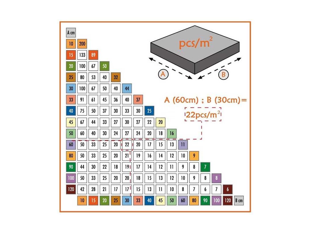 Количество плитки в 1 квадратном. Крестики для укладки плитки расход на 1м2. Крестики для плитки расход на 1м2 калькулятор для плитки 60х120. Расход клиньев для плитки на 1 м2. Система выравнивания плитки расход на 1 м2.