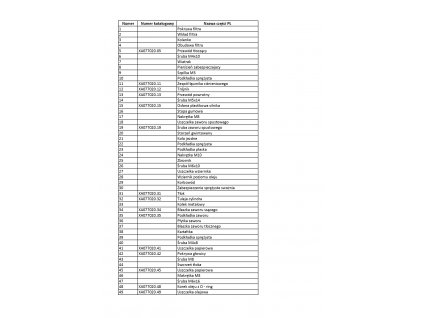 Olejové těsnění DEDRA XA077020.49