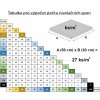 Sada nivelačních spon LEVEL SYSTEM T-HOLD 3mm, 200ks