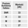 Silikonové protihlukové špunty, SNR 29 dB, 5 párů DEDRA BH1032