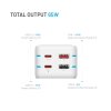 Sieťový predlžovací adaptér FIXED s 2x USB-C a 2x USB GaN III 3 m PD 65 W biely