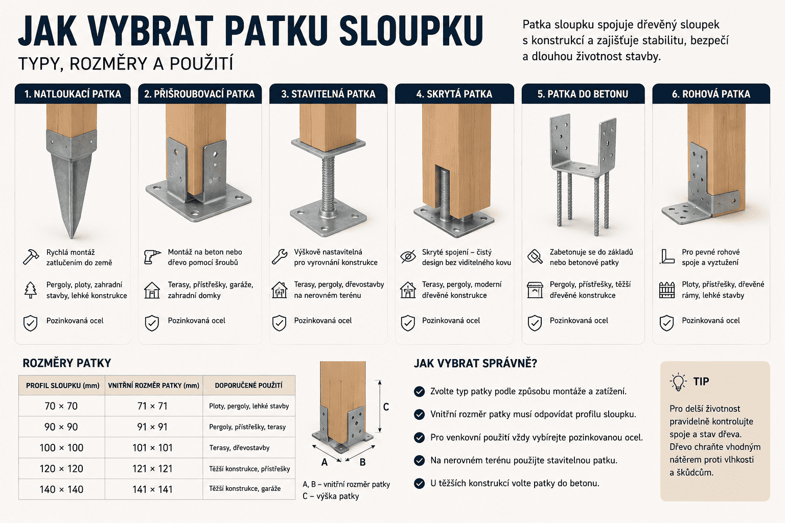 Jak vybrat patku sloupku — typy, rozměry a použití
