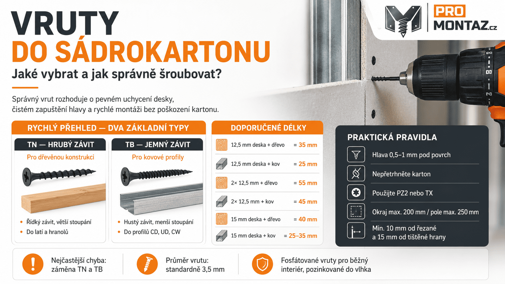 Vruty do sádrokartonu — jaké vybrat a jak správně šroubovat