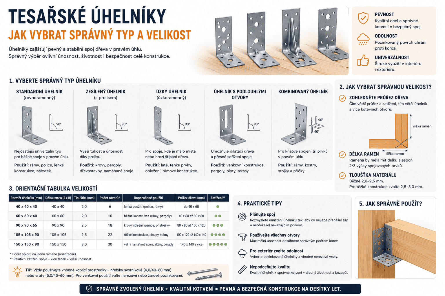 Tesařské úhelníky — jak vybrat správný typ a velikost