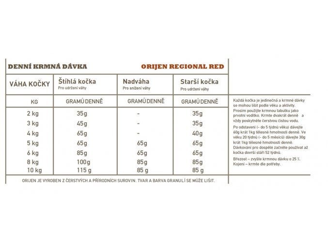 Beaphar Papick proti vytrhávání peří spr 200ml