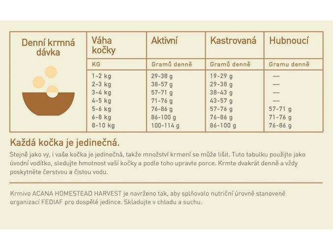 Eukanuba Adult Small&Medium Breed Lamb+Rice 2,5 kg