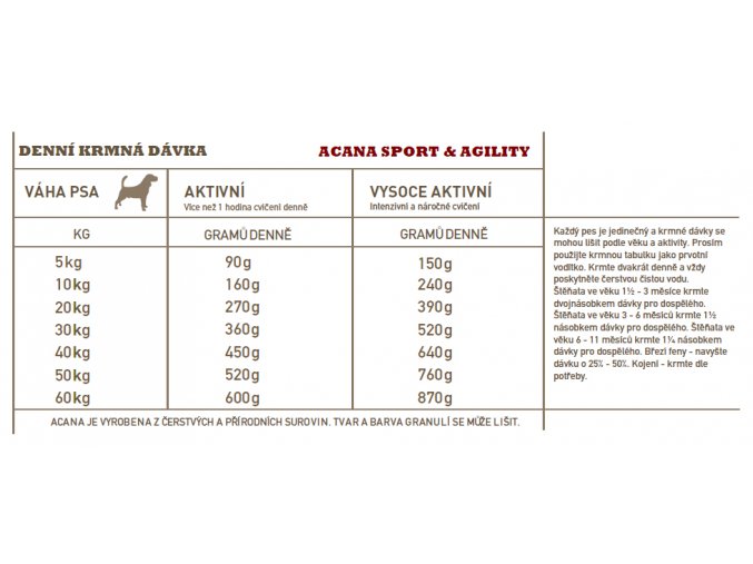 FOS ProKeto Farm-O-San 5 l