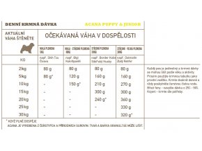 Eukanuba Adult Large Breed Lamb+Rice 2,5 kg
