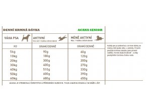 Supreme Science®Selective Guinea Pig - morče 1,5 kg