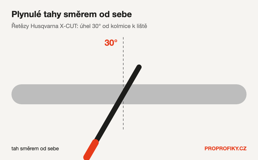 Animace: tah pilníkem směrem od sebe v úhlu 30°