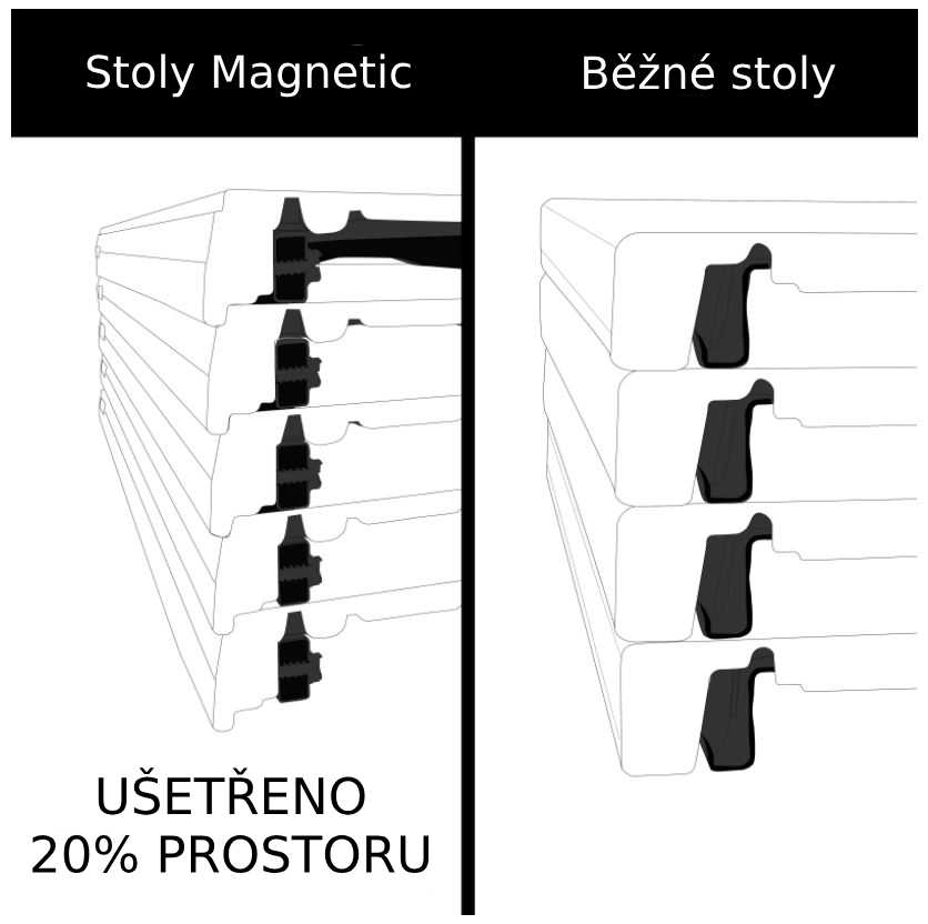 úspora místa se stolem Magnetic