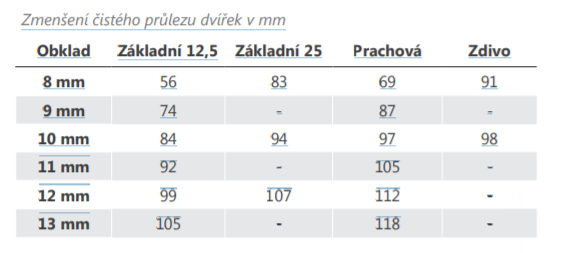 zmenšení dvířek