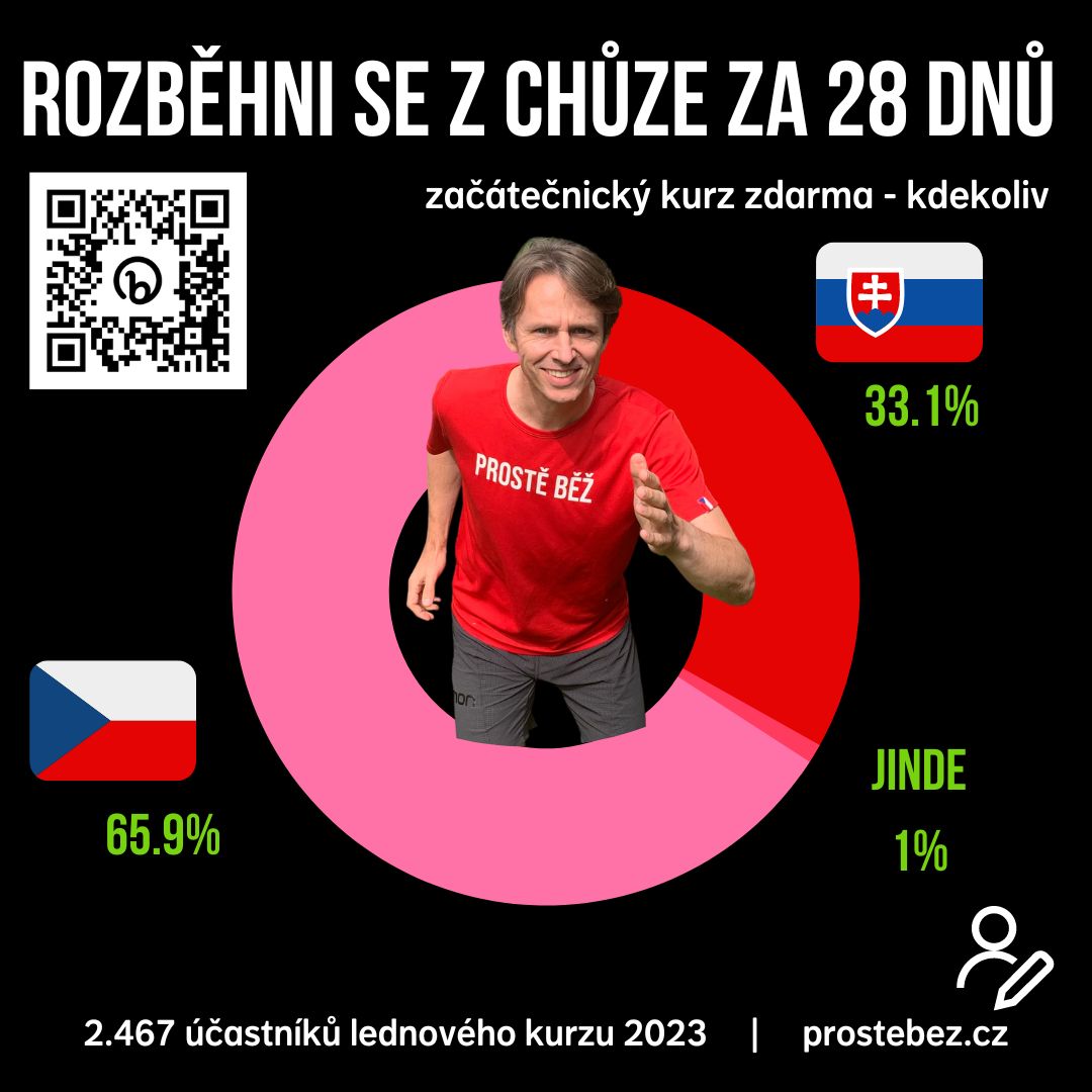 V lednu začnu běhat