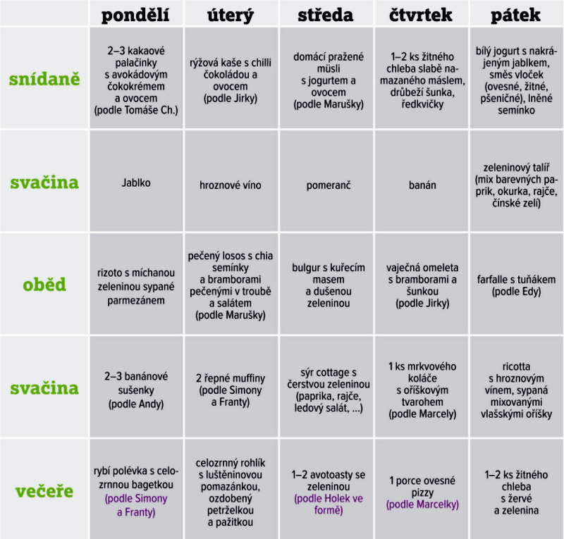 HUBNEME: Plány pro ženy a muže 35+