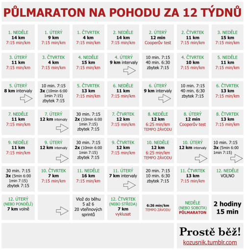 Půlmaraton za 12 týdnů na pohodu