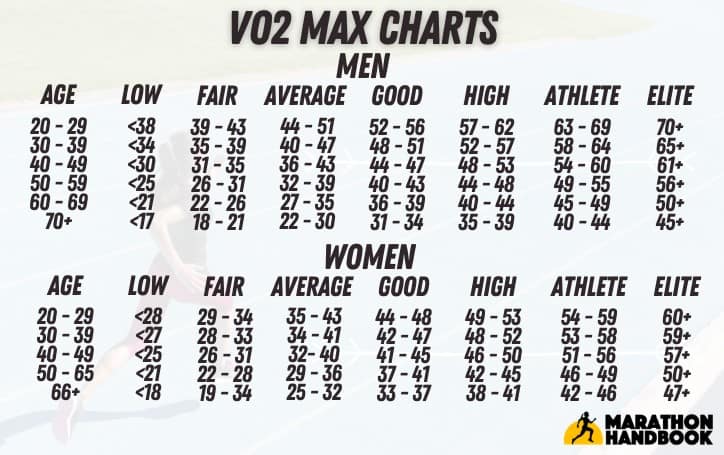 VO2-Max-Chart