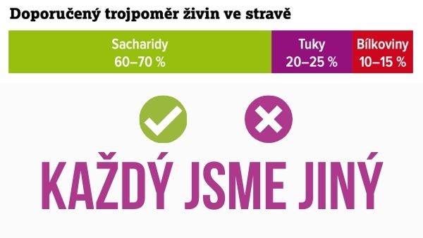 kazdyjsmejiný