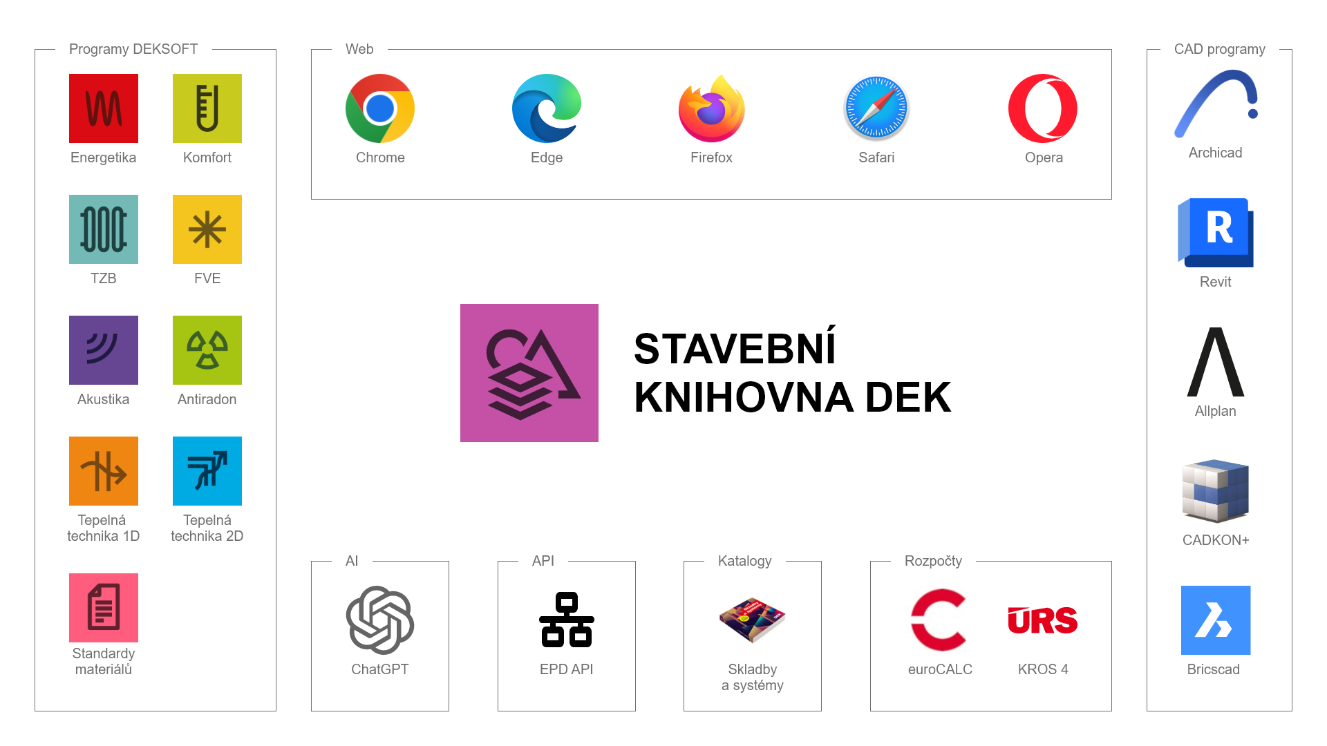 Nový plugin propojuje BricsCAD BIM a Stavební knihovnu DEK