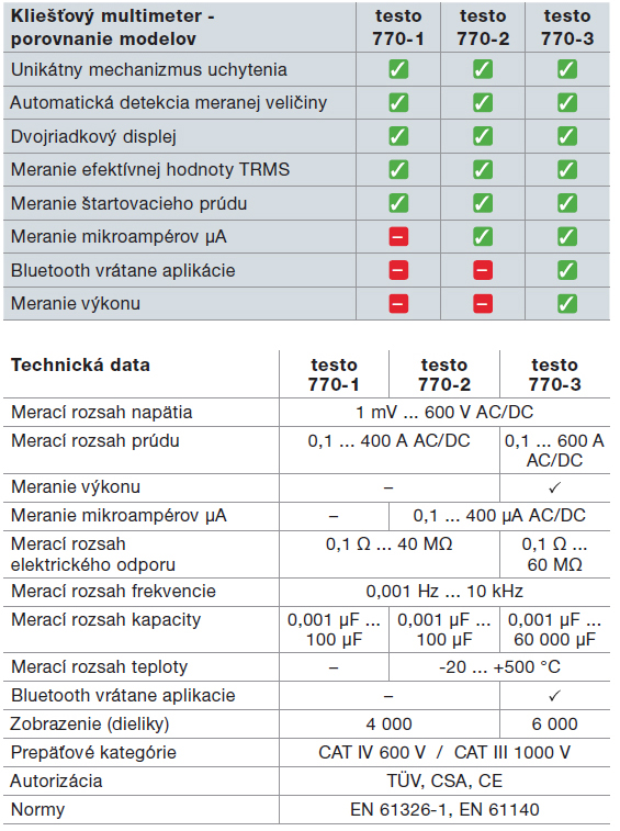 testo770v1